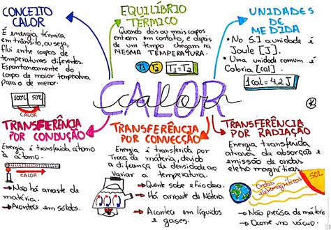 Mapa Mental De Calorimetria Ictedu