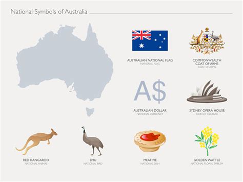 A symbol of unity, golden wattle grows prosperously all across australia. National Symbols for Keynote by Jumsoft | GraphicRiver