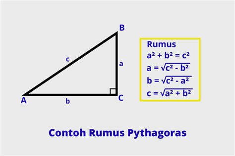 Rumus Teorema Pythagoras Lengkap