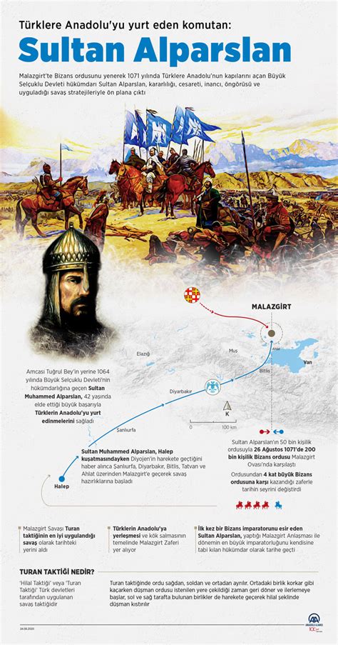 Alparslan, çocukları arasında en fazla sevdiği melikşah ile horasan'dan getirdiği eski veziri nizâmülmülk ile birlikte rey'den azerbaycan'a doğru. 26 Ağustos 1071: Türklere Anadolu'yu yurt eden komutan ...