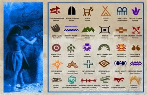 Cherokee Symbols And Meanings Topic Native American Symbols American