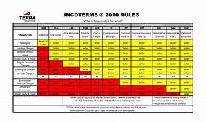 Incoterms Chart 2018