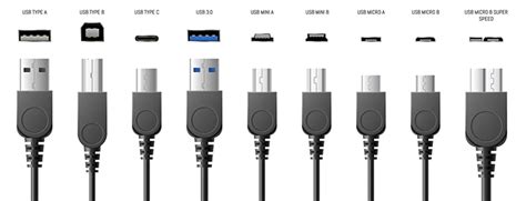 Usb Connector And Cable Type Guide Bytecable