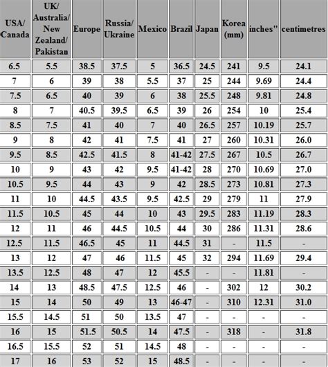 Shoe Size Chart Brazil Museosdelima Com