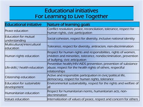 The 4 Pillars Of Education