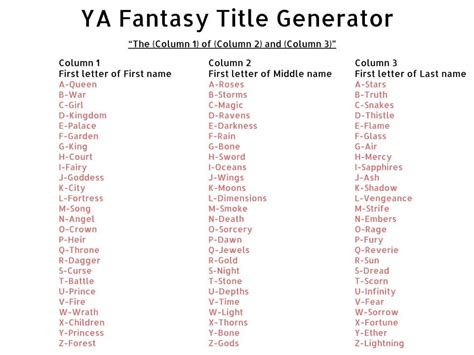 Ya Fantasy Title Generator Yalit