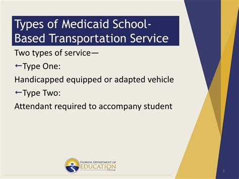 Ppt Medicaid School Based Transportation Services Powerpoint