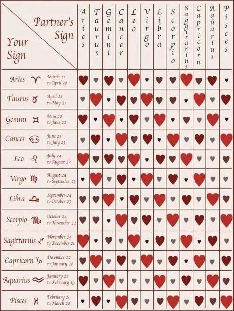 Horoscope Love Compatibility Zodiac Compatibility Chart Star Sign Compatibility Astrology