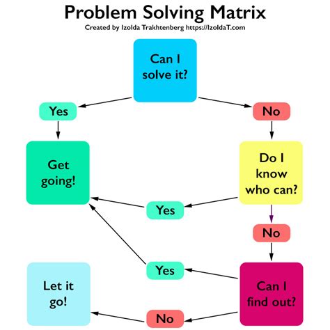 Use Problem Solving Matrices To Improve Your Resolution Skills