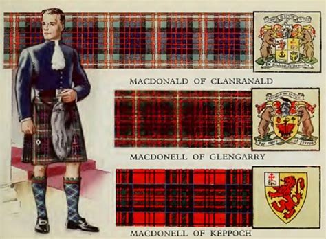 Scottish Clans Tartans Genealogy Highland History 41 Rare Etsy