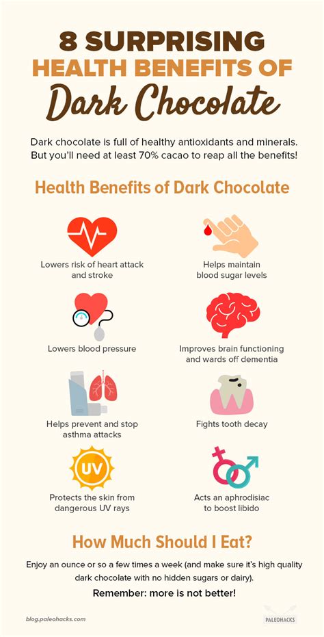 8 Surprising Health Benefits Of Dark Chocolate Health