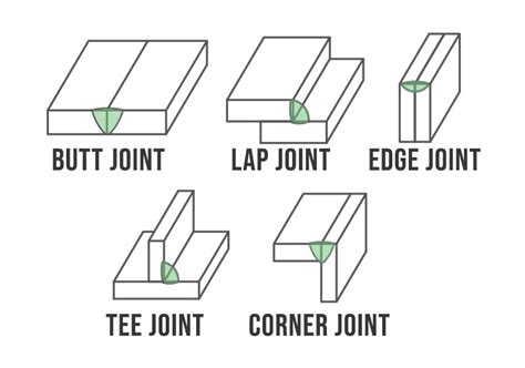 What Is The Design Criteria Of Welded T Joint Joints Explain In