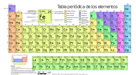 Gowikipedia Tabla Periódica De Los Elementos
