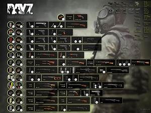Dayztips Weapons Ammo Chart Pc Ps4 Xbox 1 12 R Dayz