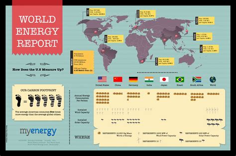 The GREEN MARKET ORACLE Infographic International Energy Consumption