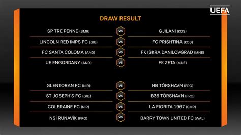Here is everything you need to know. Europa league 2020-21 Preliminary round draw : soccer