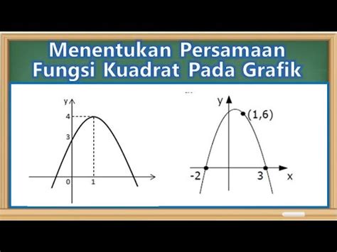 Cara Menentukan Fungsi Kuadrat Pada Grafik YouTube