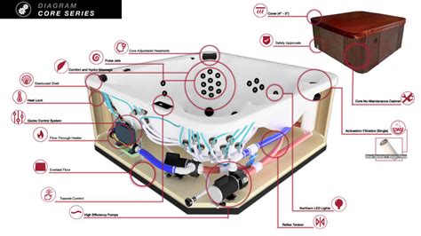 Hot Tubs Technical Specifications Arctic Spas Of Collingwood