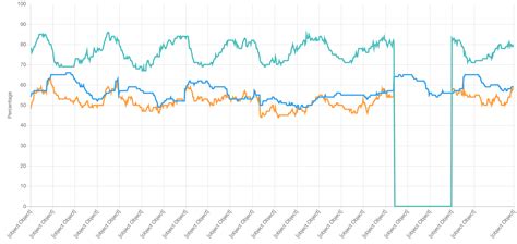 Javascript Chart Js Line Chart With Days In X Axis Stack Overflow