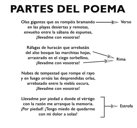 Partes De Un Poema Estructura Y Sus Caracter Sticas Con Ejemplos