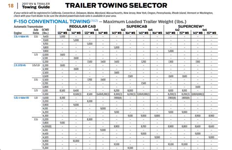 Ford F150 Ecoboost Towing Capacity Chart