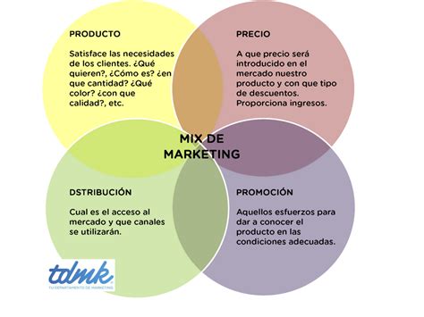 Ejemplos De Las 4ps Del Marketing Nuevo Ejemplo