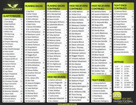 printable fantasy football cheat sheet | Legion Report 2012-2013