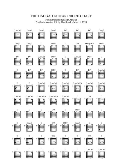 The Dadgad Guitar Chord Chart Music Performance Musicology