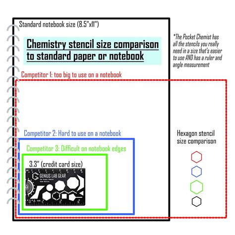 Mua The Pocket Chemist Exam Edition Organic Chemistry Stencil Drawing