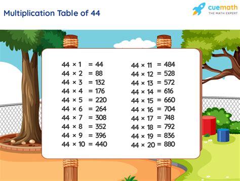 Table Of 44 Learn 44 Times Table Multiplication Table Of 44