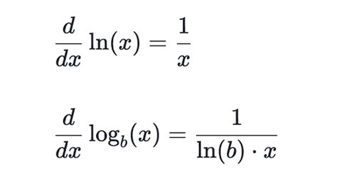 Differentiating Logarithmic Functions Review Article Khan Academy