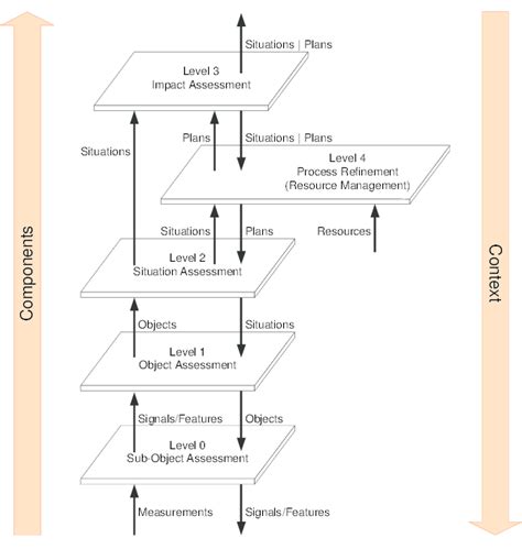 Jdl Data Fusion Model Download Scientific Diagram