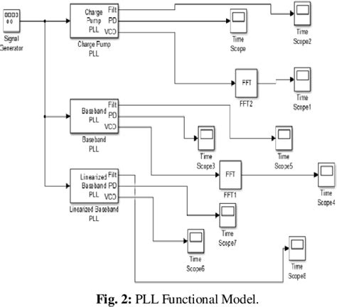 Figure 2 From Implementation Of Phase Locked Loop For Fm Demodulator