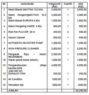Rancangan perniagaan bakeri (de'luscious cafe). Kertas Kerja Rancangan Perniagaan Butik Pengantin - mavengin