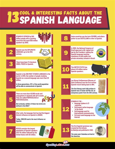 Cool And Interesting Facts About The Spanish Language