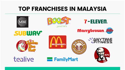 Mcd Franchise Price Malaysia Audreysrgoodwin