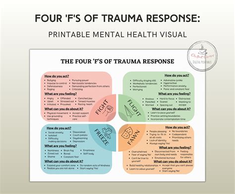 The 4f Trauma Personality Types Visual Aid Trauma Responses Etsy Uk