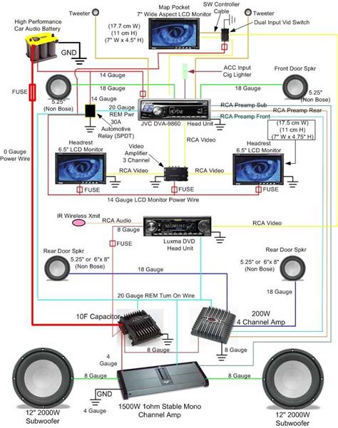 Complete Car Audio Wiring Diagram