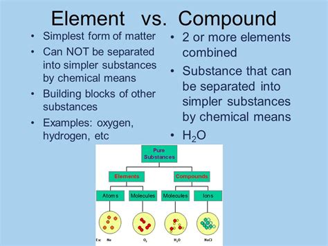 What Is The Difference Between An Atom And A Element