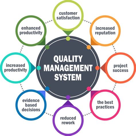 Types Of Quality Management Systems Vrogue Co