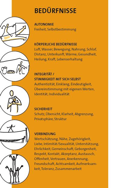 Einladungskarten zum kindergeburtstag, zum geburtstag, einladungskarten zur hochzeit oder taufe und vieles mehr. Empathie- und Kommunikationstraining nach Marshall ...