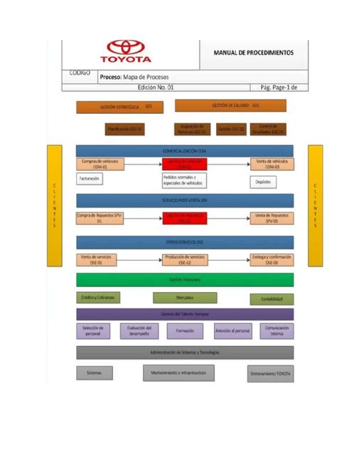 Mapa Proceso Toyota Pdf
