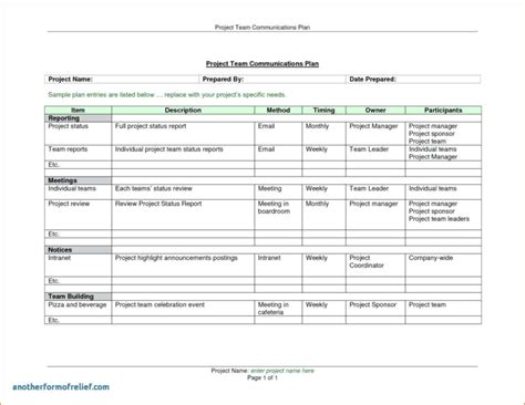 Project Status Report Sample Template Ideas Management With Executive