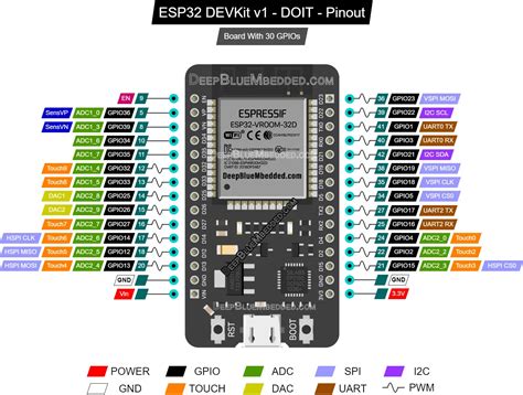 Esp32 Bluetooth Ble Wifi Development Board For Iot Applications