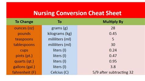 Nursing Drug Conversion Chart
