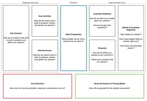 Business Model Canvas Printable