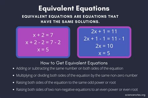 Equivalent Equations In Algebra
