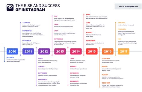 Instagram Success Timeline Infographic Template Timeline Infographic
