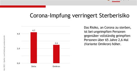 Corona Impfung Studie Salzburg24