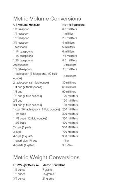 Kostenloses Metric Cooking Conversion Chart